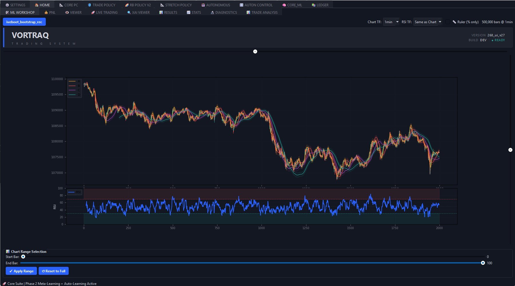Vortraq Run Viewer screenshot — chart with PC channels and trade entry markers